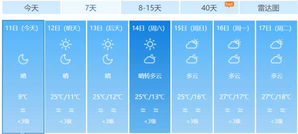 河源市和平县天气,适合出行的最佳时机是什么?