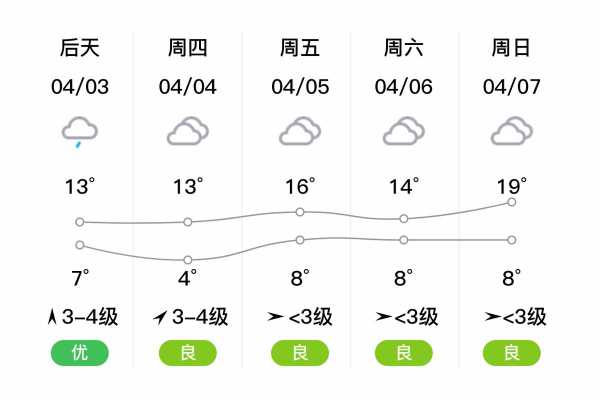 灌南县天气预报,今天的气温和降水情况如何?