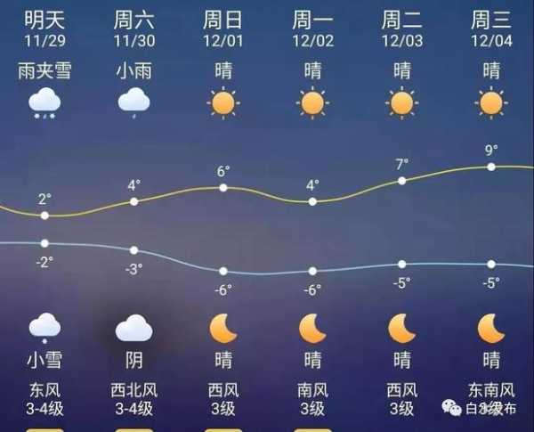 白银市平川区天气，明日气温与降水预测