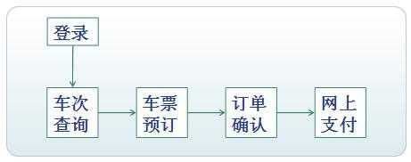 茶店子客运站网上订票,如何快速完成预订?