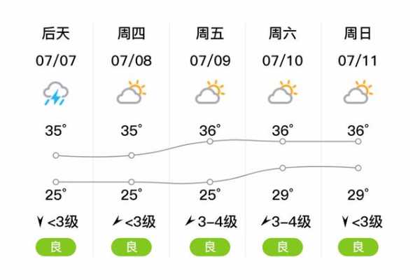 赣州市崇义县天气, 今天的天气预报是什么?