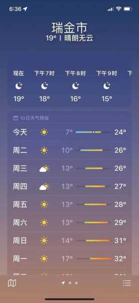 赣州市瑞金市天气，今天的气温和预报如何？