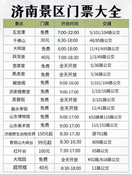 趵突泉几点开门, 游玩前必看时间安排