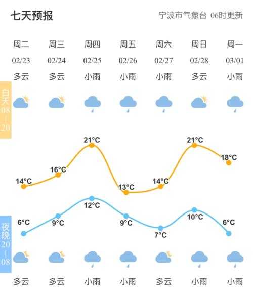 辽源市东辽县天气,今天的气温和降水预报是什么?