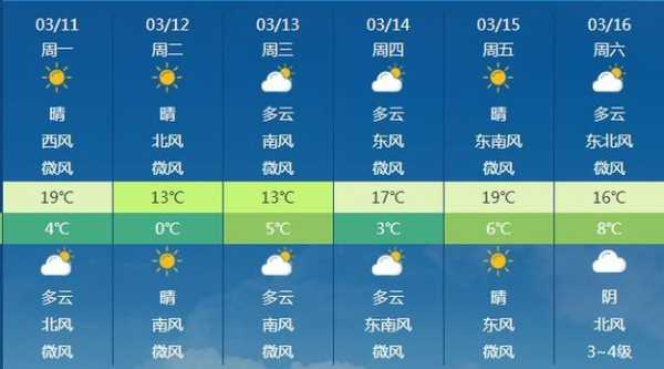 连云港市灌南县天气, 今日气温及预报分析