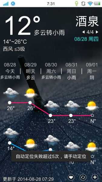 酒泉市金塔县天气, 今天的气温和天气情况如何？