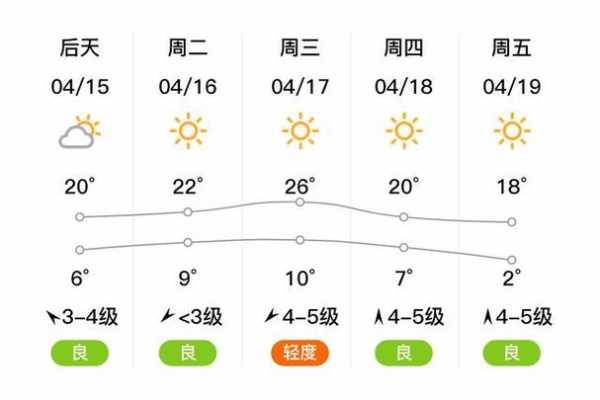 阜新市细河区天气, 今日天气预报及注意事项