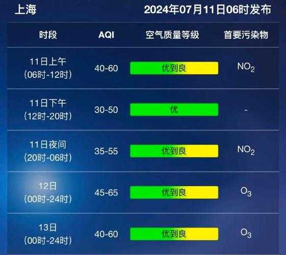 靖州县天气预报, 今明两天气温和雨量分析