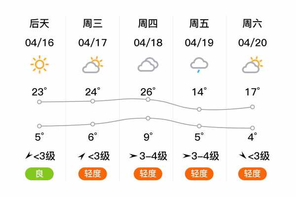 静乐县天气预报,今天和未来几天的气象情况如何?