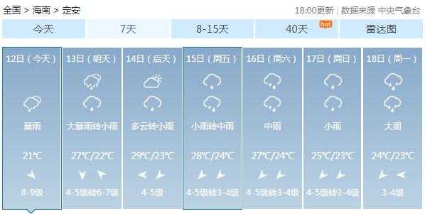 高过河天气,今天天气预报如何?