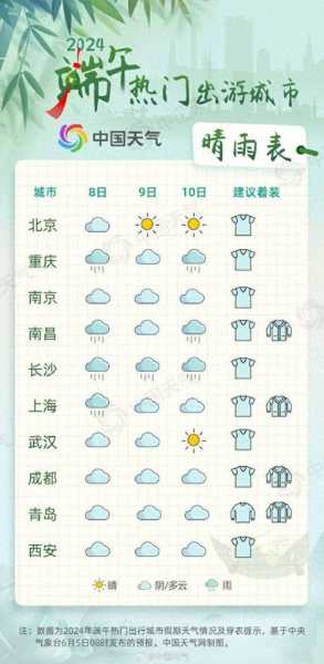 鹤岗市工农区天气,近期天气变化与出行建议