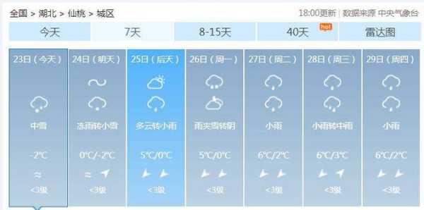 黄冈市团风县天气, 今日气温与预报分析