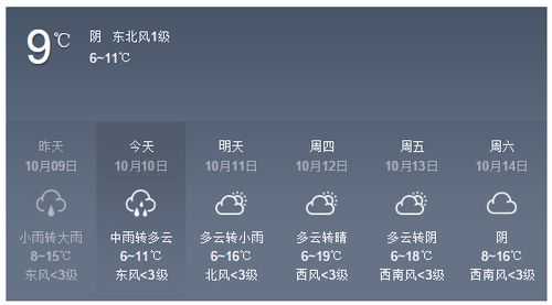 黎城县天气预报,明天的天气如何?