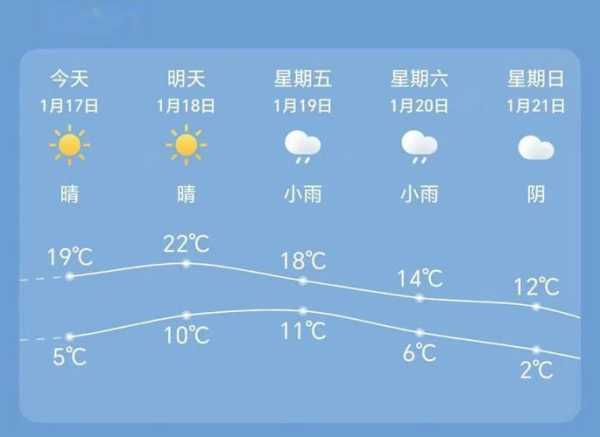 龙泉市天气预报,今天和未来几天的气候预测?