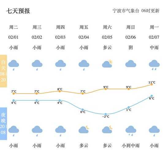 修武县天气预报,今天的气温和降水情况如何?
