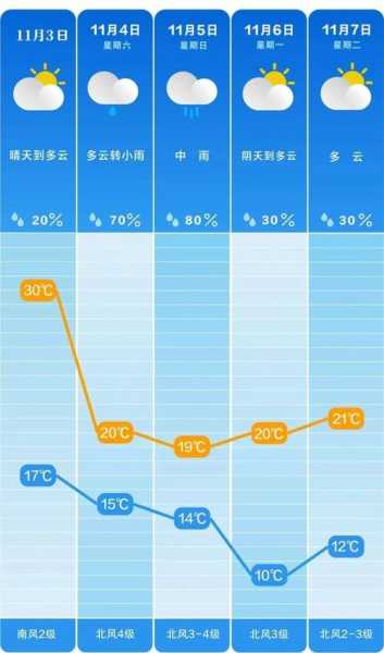 南丹县天气预报,今天和未来几天的气象趋势