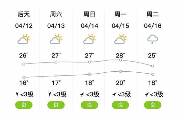 南充市西充县天气,今日气温变化及预报