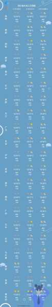 南充市阆中市天气, 今日气温与出行建议