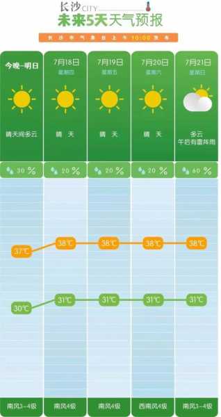 叶城县天气预报,今天气温变化预测如何?