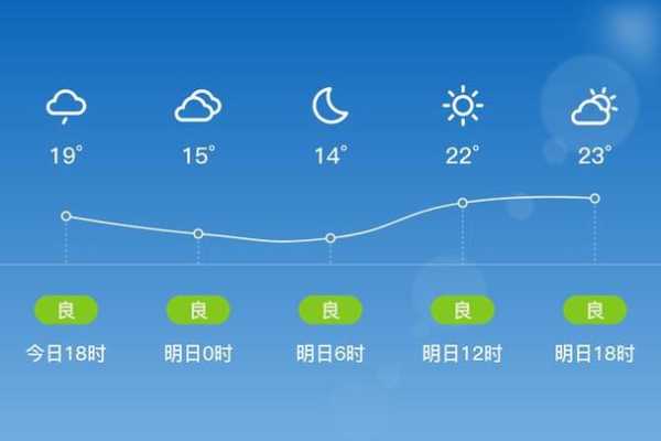 咸阳市兴平市天气,今天的气温和降水如何?