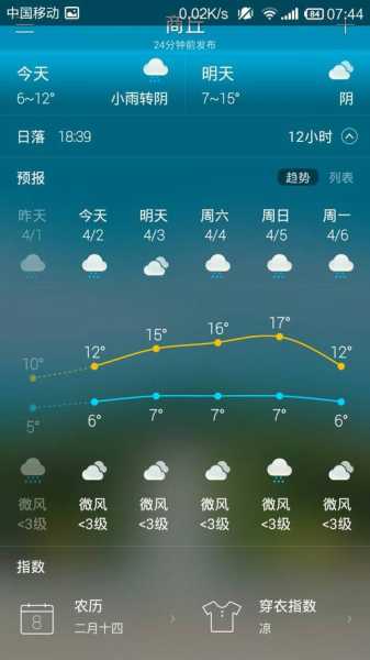 商丘市宁陵县天气,今天的气温和降水预报如何?