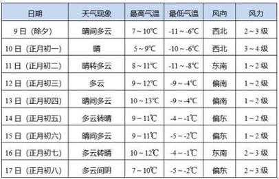 天水市武山县天气,今日气温和预报详解