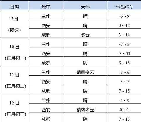 天水市甘谷县天气,周末气温变化解析