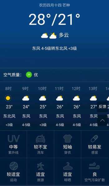 天津市西青区天气预报, 今日天气及未来趋势分析