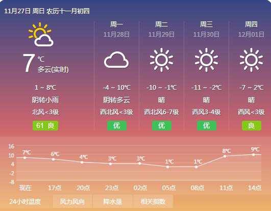 天津武清区天气预报, 今日天气如何？