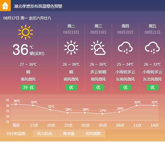 孝感市云梦县天气，今天适合出行吗？
