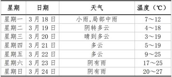 宣城市旌德县天气,今日气温及天气情况解析