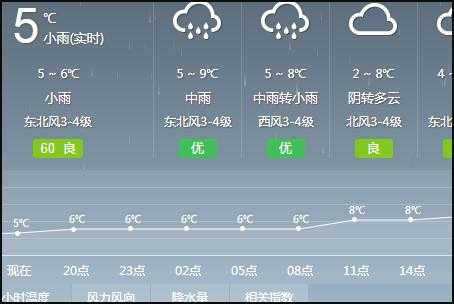 庆城县天气预报, 明天会下雨吗?