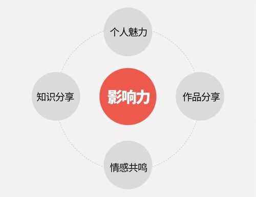 张力生, 如何提升个人魅力与影响力?