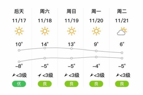 张掖市山丹县天气,近期气温变化如何?
