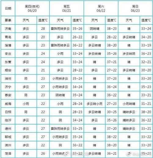 忻州市宁武县天气, 今日气温预报及气象提醒