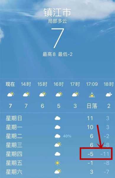 扬中市天气预报,未来一周气温变化如何?