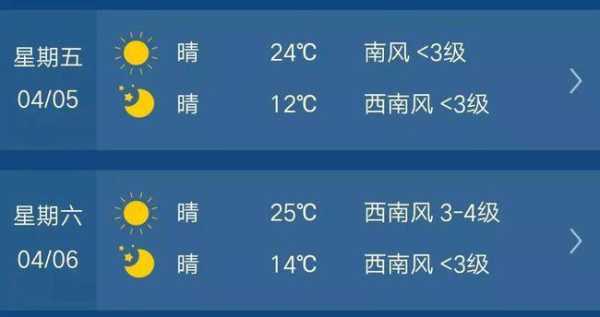 无为县天气预报, 未来三天气温走势如何?