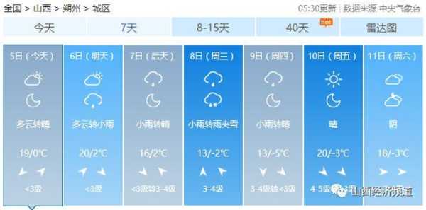 昔阳县天气预报,今天的气温和降雨情况如何?