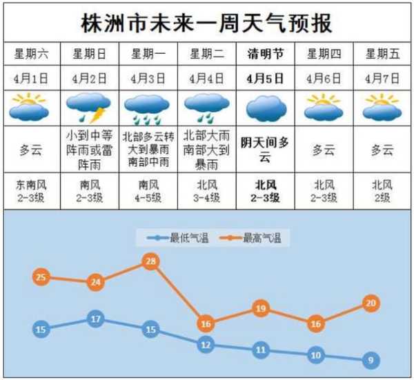 株洲市茶陵县天气,今天的气温如何?