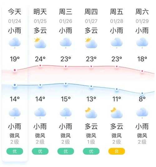 梅州市丰顺县天气,如何根据气候安排出行?