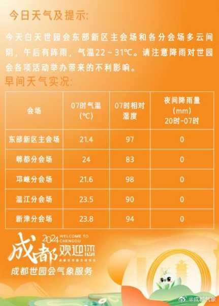 水磨古镇天气,今天的气温和活动建议