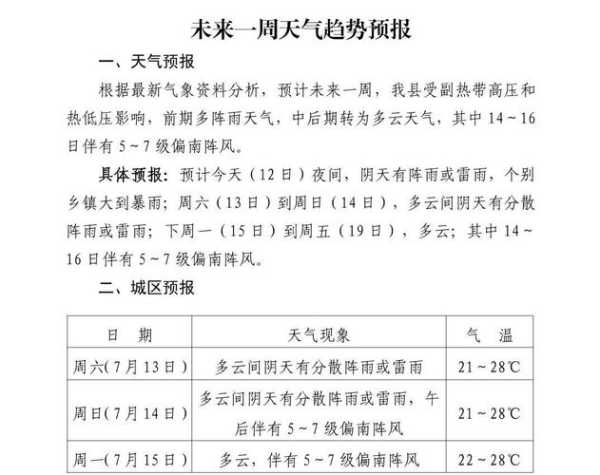 永吉县天气预报, 今日天气和气温趋势分析