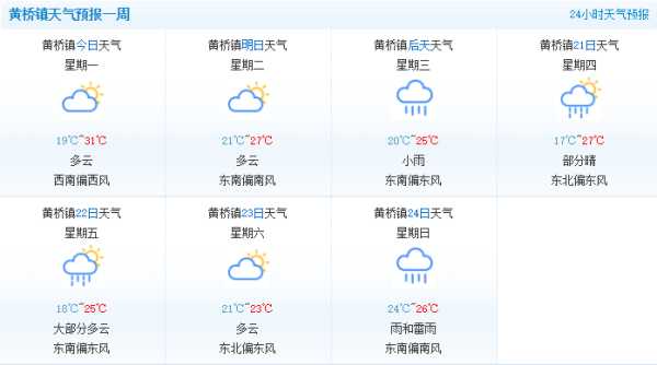 泰州市泰兴市天气, 本周天气预报如何?