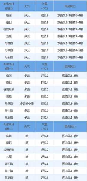 淖毛湖天气预报, 今日气温与出行建议