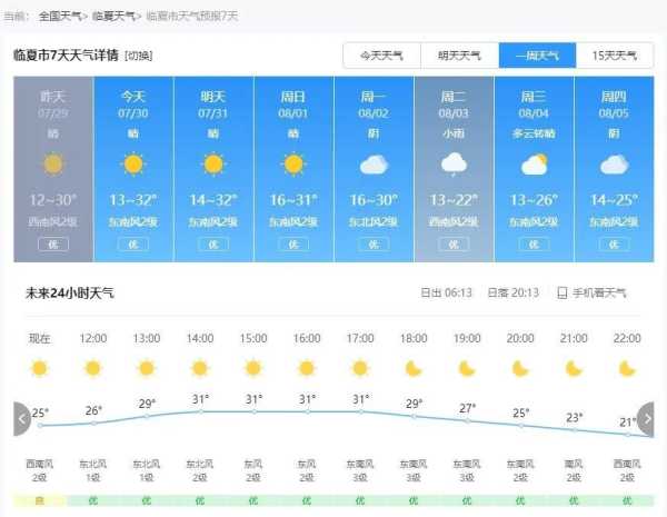 牛背梁天气预报, 未来一周的气象预测是什么?