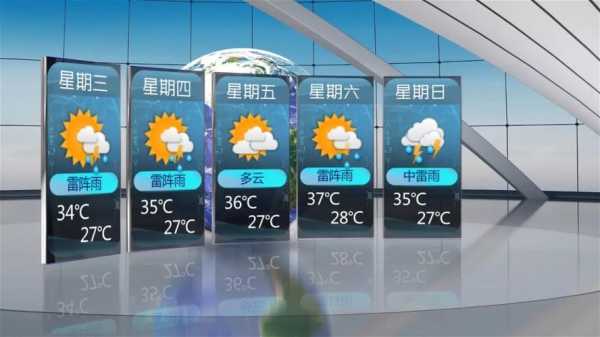 獐岛天气预报, 未来一周的气象趋势如何?