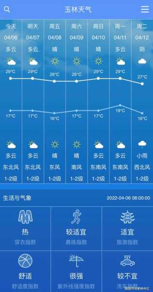 玉林市陆川县天气,今日气温与预报解析