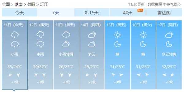 益阳市沅江市天气,今天的气温和预报如何?