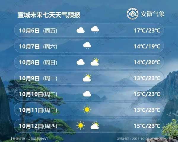 盐城市响水县天气, 今日气温与预报详解