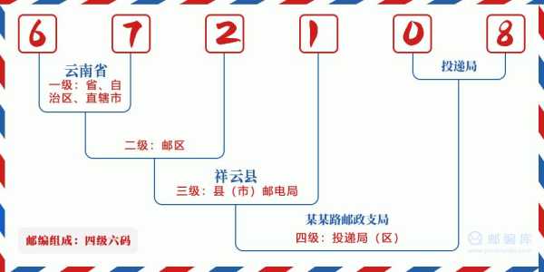祥云县邮政编码, 如何查询及使用技巧